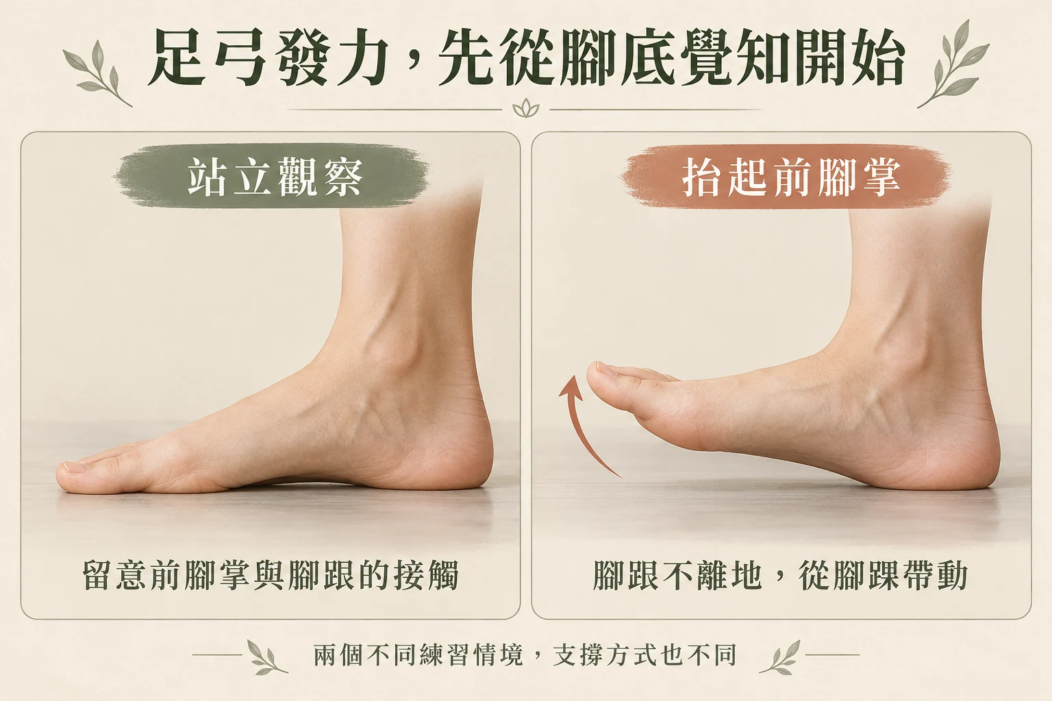 平地站立觀察與前腳掌抬起的不同接觸方式示意